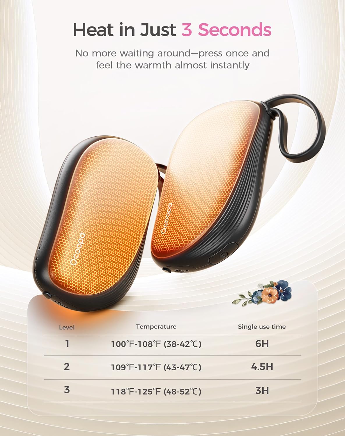 Hand Warmers Rechargeable 2 Pack, Ultra Slim Electric Hand Warmers, Portable Pocket Heater, Comb-Inspired, Fits in Gloves,Ul Certified, Winter Essentials,Ut5 Sway