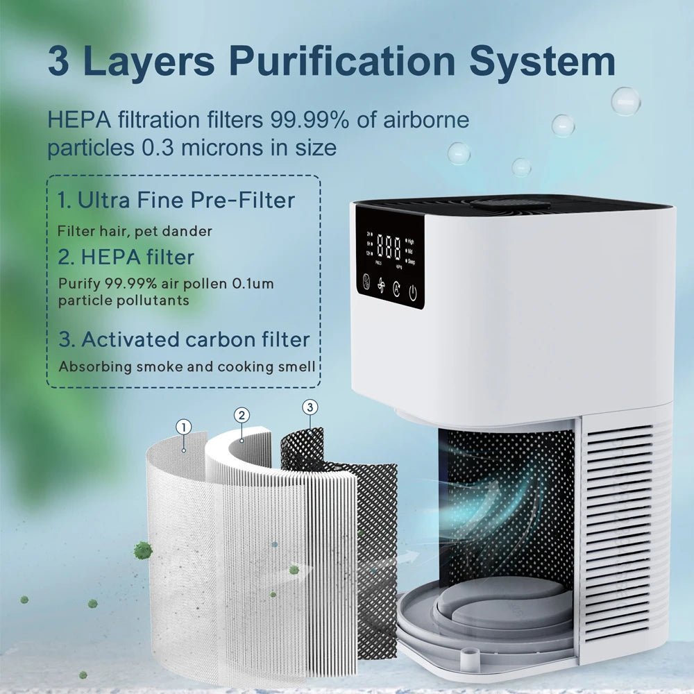 Air Purifier Smoke Odor Negative Ion Generator 