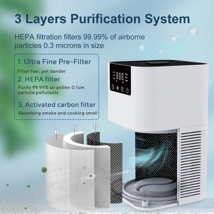 Air Purifier Smoke Odor Negative Ion Generator 