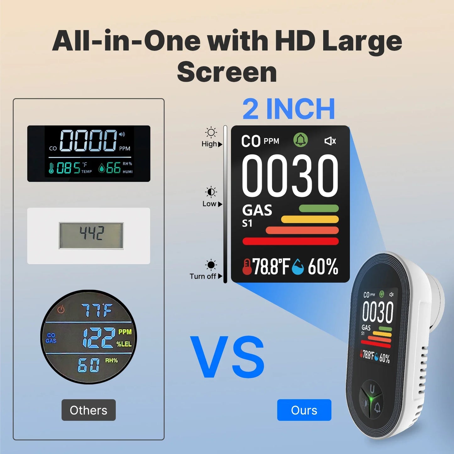 All-in-One Home Safety Alarm – CO, Gas, Temp & Humidity