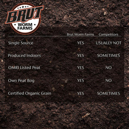 Natural Organic Worm Castings Soil Builder